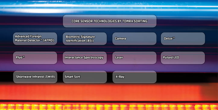 Core sensor technologies by TOMRA